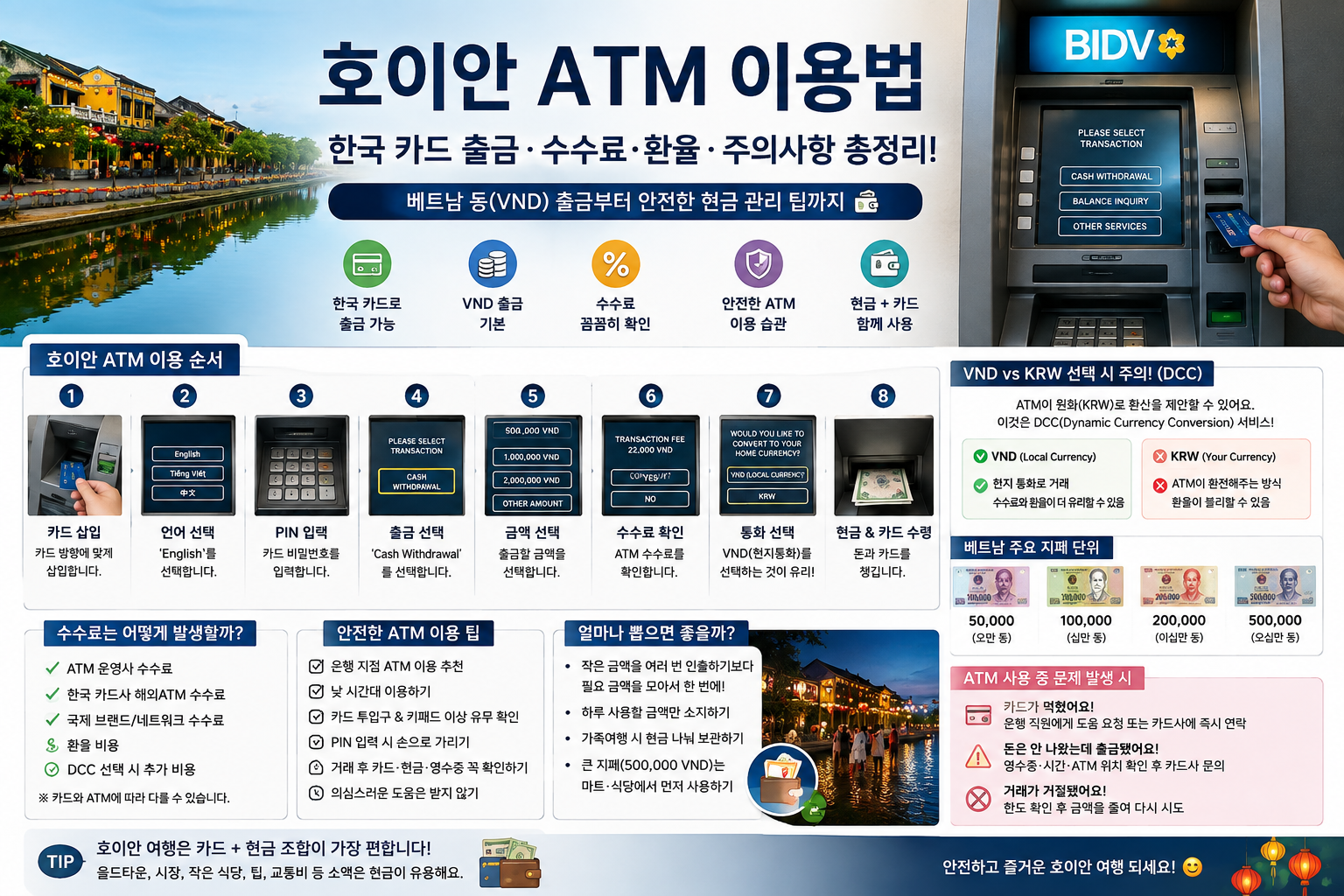 호이안 ATM 이용법｜한국 카드 출금·수수료·VND 환율·주의사항